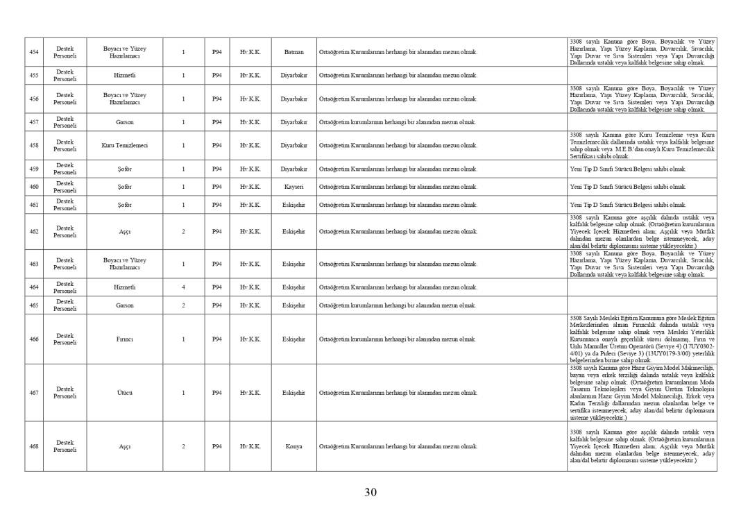 Milli Savunma Bakanlığı 1457 personel memur alımı PERTEM başvuru ekranı açıldı 11